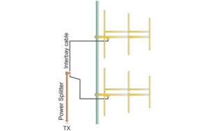 The Label Italy Directional FM Yagi Antenna Systems are designed to provide high-gain