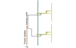 The Label Dipole Antenna System comes complete with Antennas